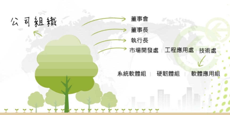 裕能科技公司組織圖